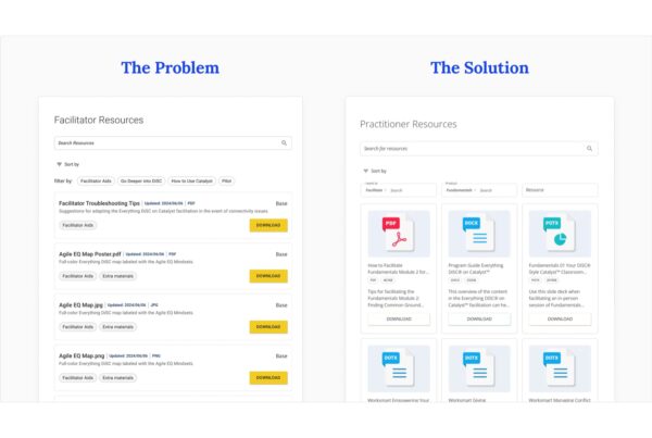 The problem and the solution: the old Facilitator Resources page, a long text list of downloads, next to the redesigned Practitioner Resources page, a filterable grid of resource cards.